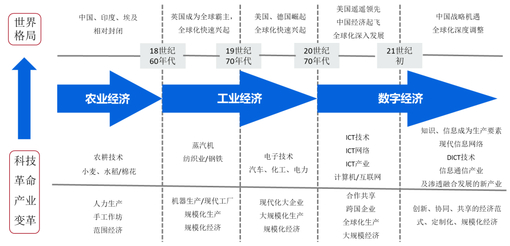 数字货币何时全面落地